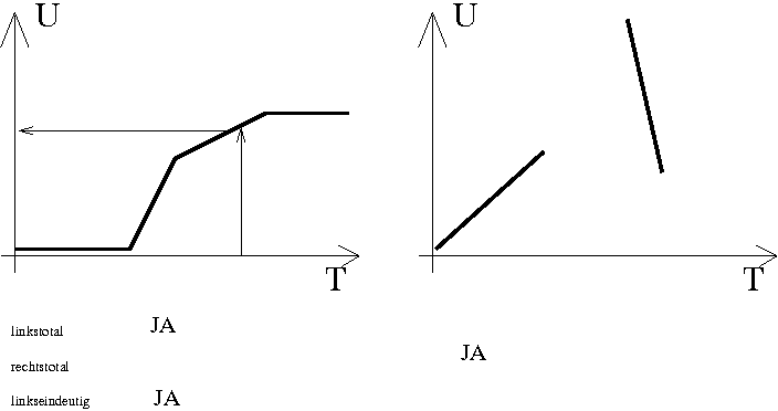 Kontinuierliche Funktion als Graph